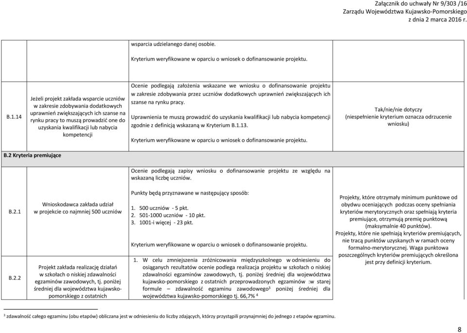 kompetencji Ocenie podlegają założenia wskazane we wniosku o dofinansowanie projektu w zakresie zdobywania przez uczniów dodatkowych uprawnień zwiększających ich szanse na rynku pracy.