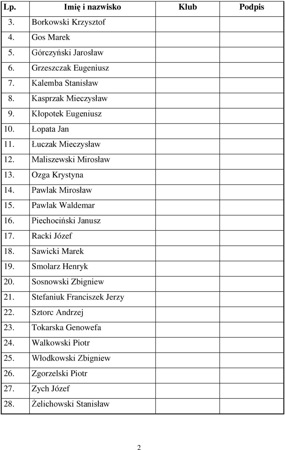 Pawlak Waldemar 16. Piechociński Janusz 17. Racki Józef 18. Sawicki Marek 19. Smolarz Henryk 20. Sosnowski Zbigniew 21.