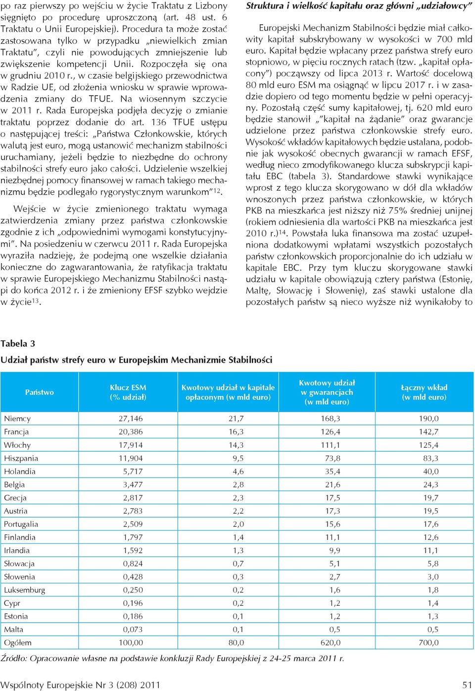 , w czasie belgijskiego przewodnictwa w Radzie UE, od złożenia wniosku w sprawie wprowadzenia zmiany do TFUE. Na wiosennym szczycie w 2011 r.