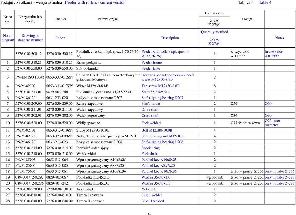 00 Stół podajnika Feeder table 1 3 PN-EN ISO 10642 0653-332-012ZN ruba M12x30-8.8B z łbem sto kowym z gniazdem 6-k tnym Hexagon socket countersunk head screw M12x30-8.