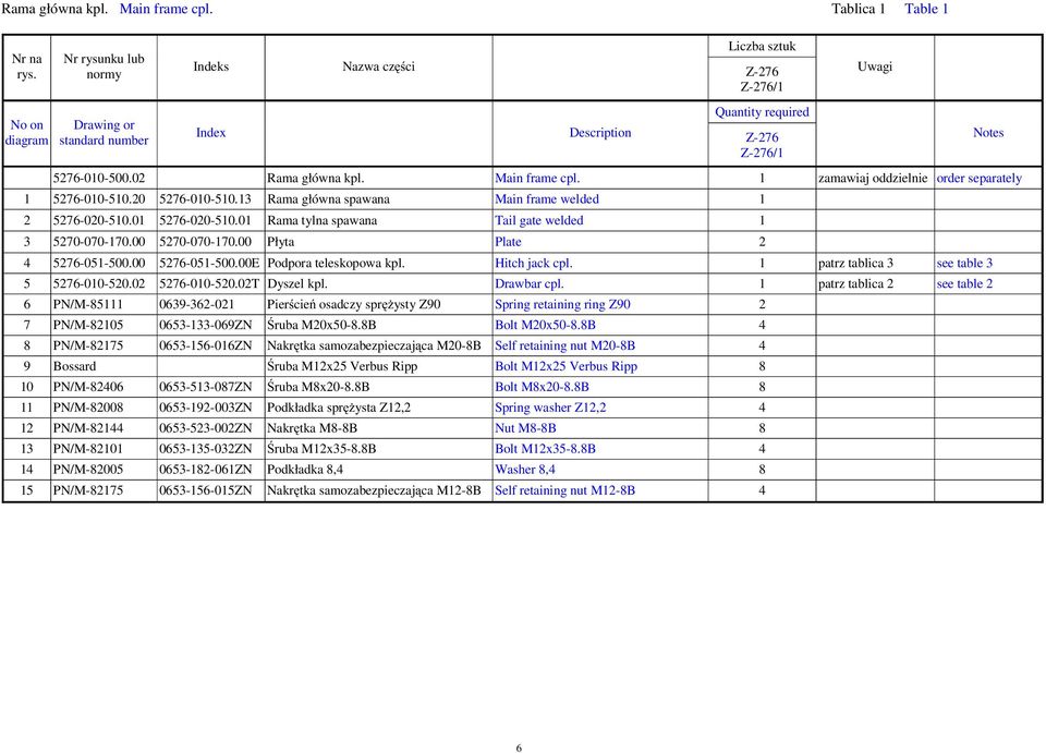 00 5276-051-500.00E Podpora teleskopowa kpl. Hitch jack cpl. 1 patrz tablica 3 see table 3 5 5276-010-520.02 5276-010-520.02T Dyszel kpl. Drawbar cpl.