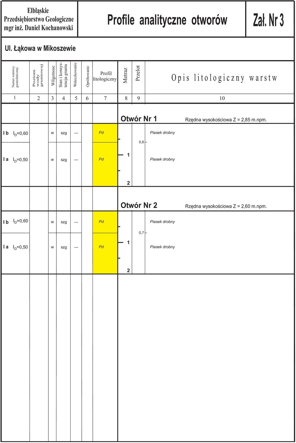Profil litologiczny Metraz Przelot O p i s l i t o l o g i c z n y w a r s t w 1 2 3 4 5 6 7 8 9 10 Otwór Nr 1 Rzędna wysokościowa Z = 2,85