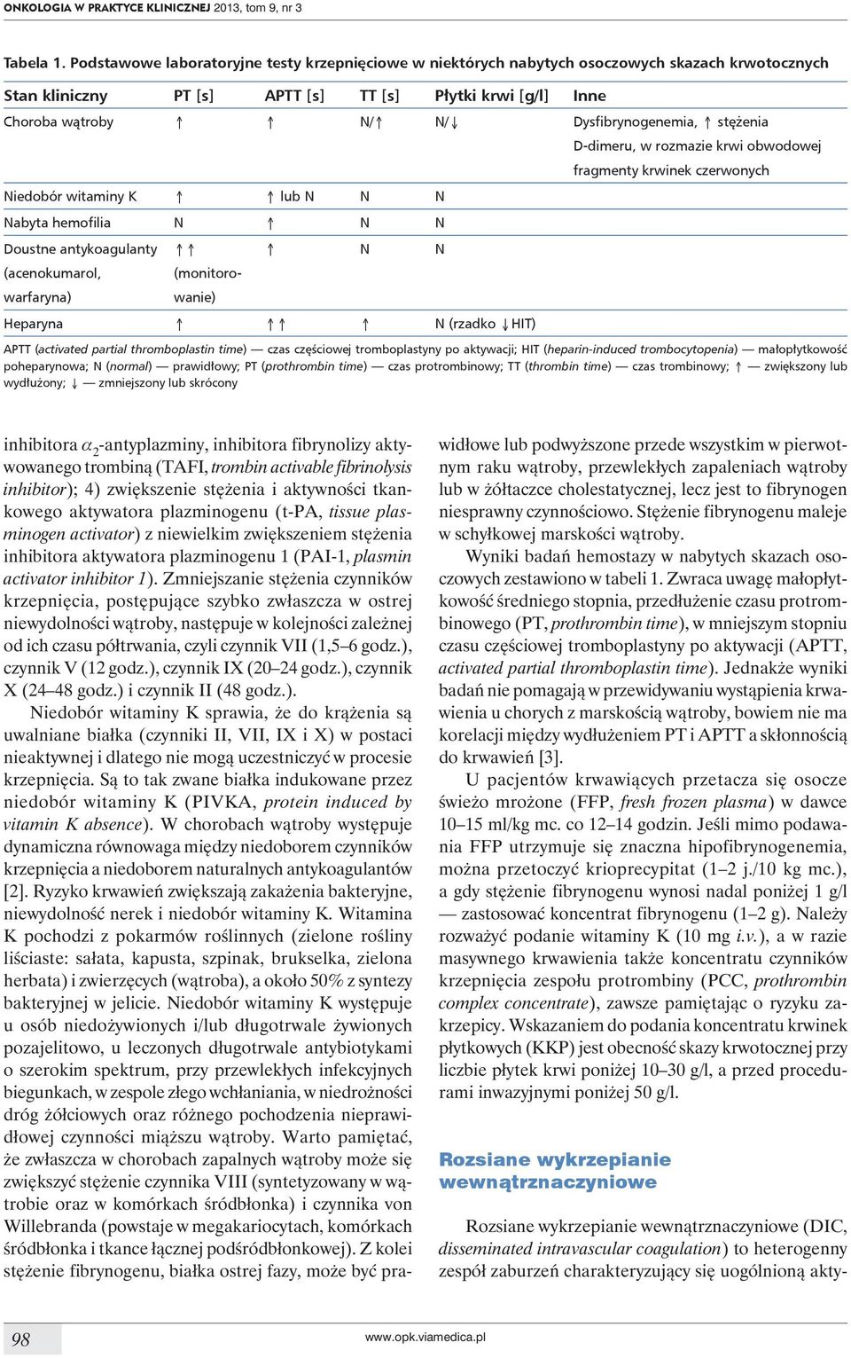 Dysfibrynogenemia, stężenia Niedobór witaminy K lub N N N Nabyta hemofilia N N N Doustne antykoagulanty (acenokumarol, warfaryna) Rozsiane wykrzepianie wewnątrznaczyniowe (DIC, disseminated