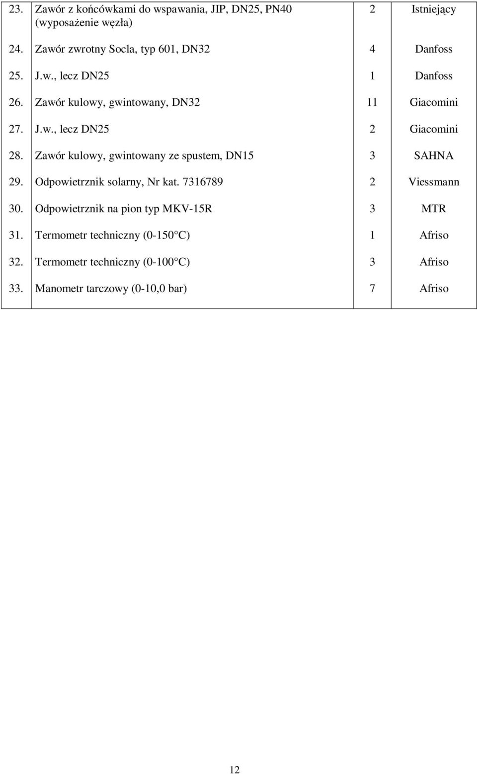 Zawór kulowy, gwintowany ze spustem, DN5 3 SAHNA 29. Odpowietrznik solarny, Nr kat. 736789 2 Viessmann 30.