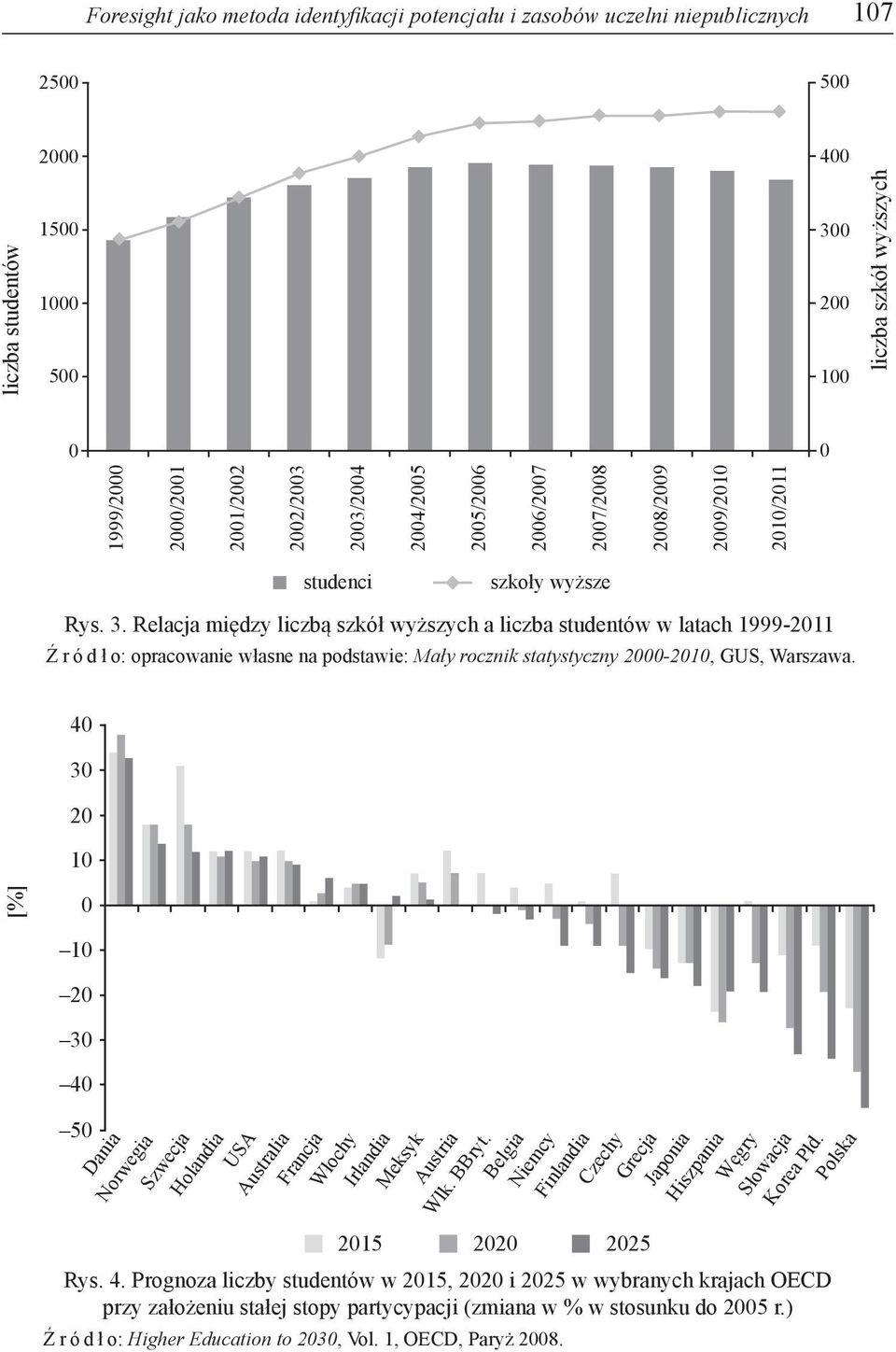 Relacja między liczbą szkół wyższych a liczba studentów w latach 1999-2011 Ź r ó d ł o: opracowanie własne na podstawie: Mały rocznik statystyczny 2000-2010, GUS, Warszawa.