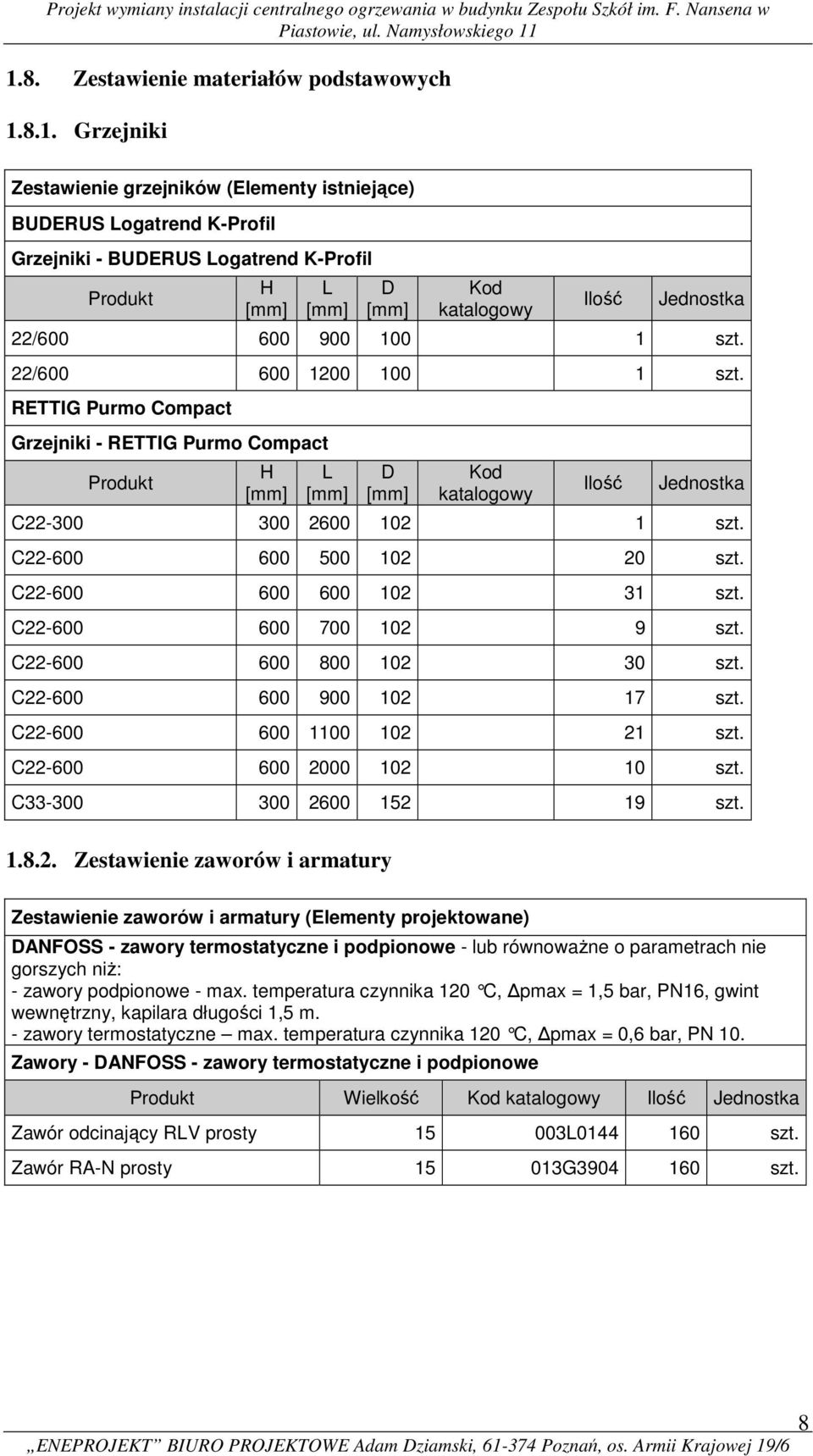 C22-600 600 600 102 31 szt. C22-600 600 700 102 9 szt. C22-600 600 800 102 30 szt. C22-600 600 900 102 17 szt. C22-600 600 1100 102 21 szt. C22-600 600 2000 102 10 szt. C33-300 300 2600 152 19 szt.