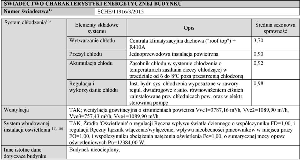 przedziale od 6 do 8ºC poza przestrzenią chłodzoną Inst. hydr. sys. chłodzenia wyposażone w zawory regul. dwudrogowe z auto. równoważeniem ciśnień zainstalowane przy chłodnicach pow. oraz w elektr.