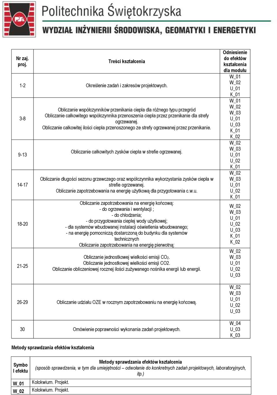 Obliczanie całkowitej ilości ciepła przenoszonego ze strefy ogrzewanej przez przenikanie. Obliczanie całkowitych zysków ciepła w strefie ogrzewanej.