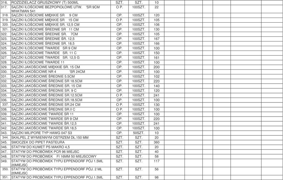 100SZT. 105 323. SCZKI ILOCIOWE REDNIE R. 12,5 OP. 100SZT. 167 324. SCZKI ILOCIOWE REDNIE SR. 18,5 OP. 100SZT. 166 325. SCZKI ILOCIOWE TWARDE SR 9 CM OP. 100SZT. 100 326. SCZKI ILOCIOWE TWARDE SR. 11 C OP.