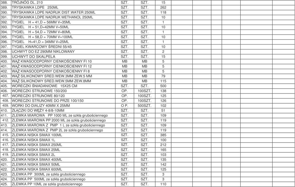 TYGIEL H=41,D = 34MM V=25ML SZT. SZT. 1 397. TYGIEL KWARCOWY REDNI 55/45 SZT. SZT. 10 398. UCHWYT DO EZ 290MM NIKLOWANY SZT. SZT. 2 399. UCHWYT DO SKALPELA SZT. SZT. 15 400.