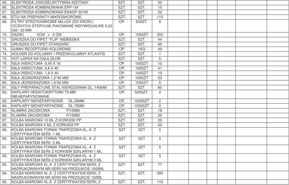 GRUSZKA DO PIPET STANDARD SZT. SZT. 65 73. GUMKI RECEPTURKI KOLOROWE OP. 1KG 49 74. HOLDER DO KOLUMNY I PRZEDKOLUMNY ATLANTIS SZT. SZT. 1 75. HOT-LAPKA NA CAŁ DŁO SZT. SZT. 5 76.