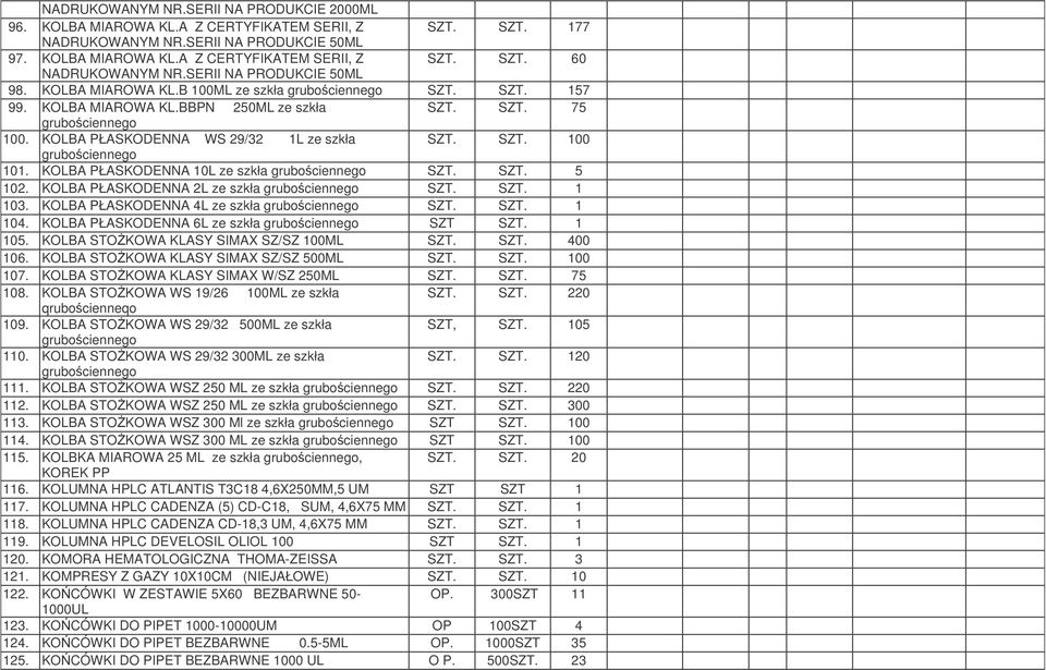 KOLBA PŁASKODENNA WS 29/32 1L ze szkła SZT. SZT. 100 grubociennego 101. KOLBA PŁASKODENNA 10L ze szkła grubociennego SZT. SZT. 5 102. KOLBA PŁASKODENNA 2L ze szkła grubociennego SZT. SZT. 1 103.