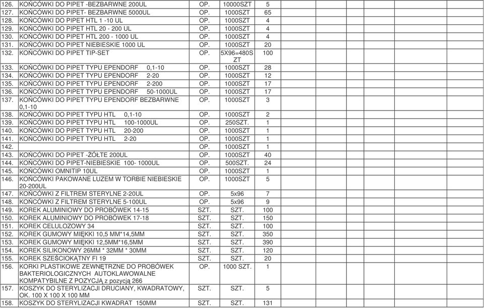 KOCÓWKI DO PIPET TYPU EPENDORF 0,1-10 OP. 1000SZT 28 134. KOCÓWKI DO PIPET TYPU EPENDORF 2-20 OP. 1000SZT 12 135. KOCÓWKI DO PIPET TYPU EPENDORF 2-200 OP. 1000SZT 17 136.