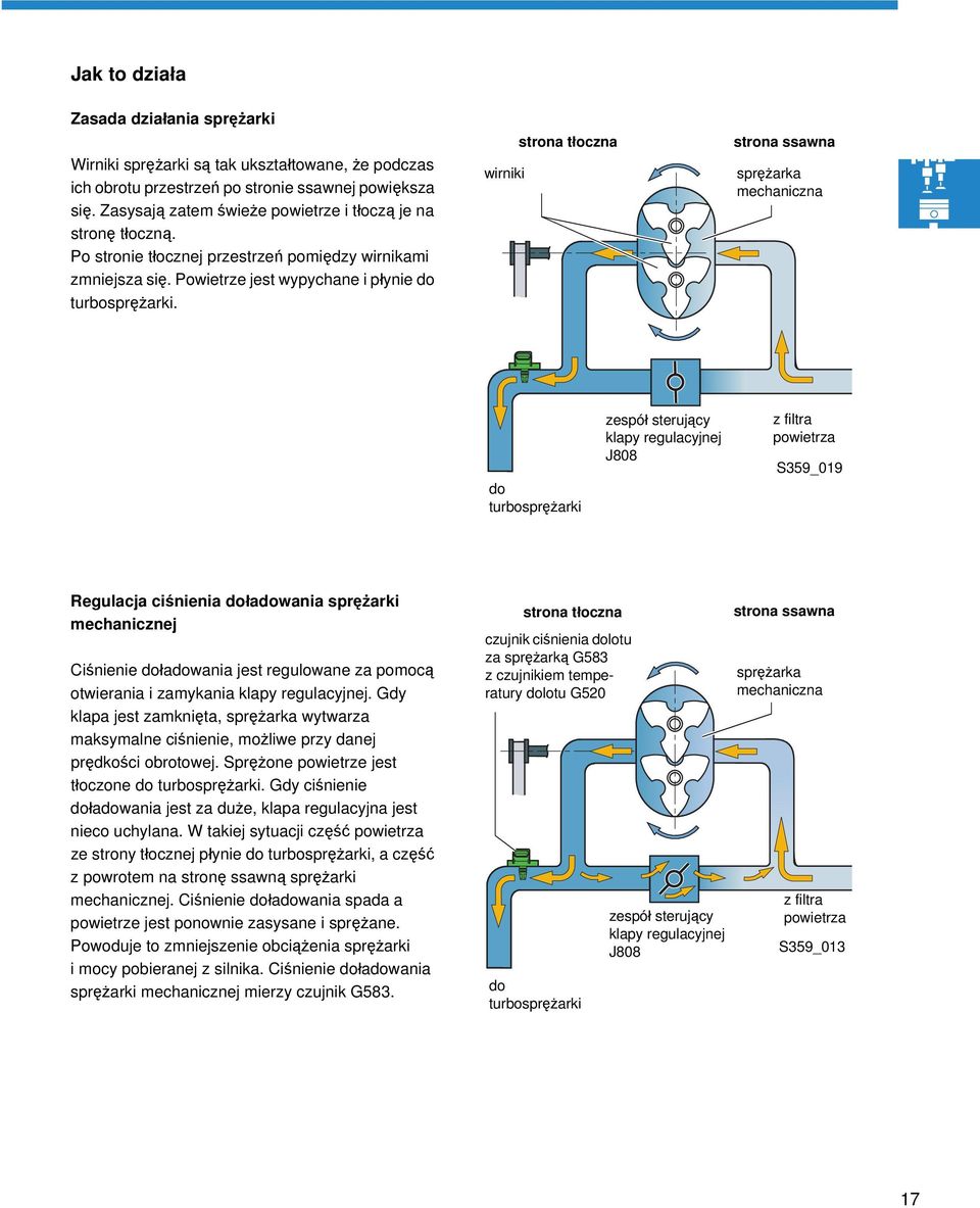 wirniki strona tłoczna strona ssawna sprężarka mechaniczna do turbosprężarki zespół sterujący klapy regulacyjnej J808 z filtra powietrza S359_019 Regulacja ciśnienia doładowania sprężarki