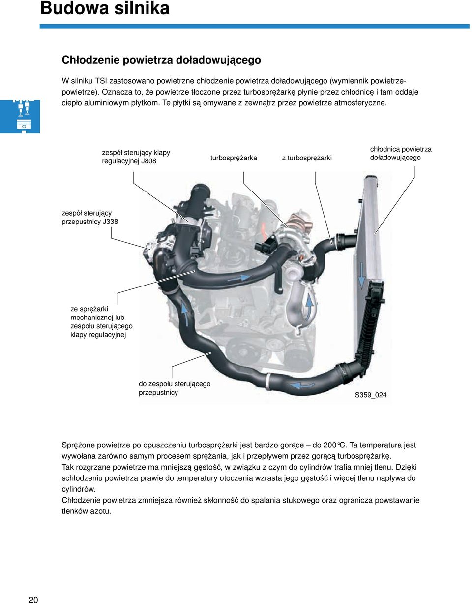 zespół sterujący klapy regulacyjnej J808 turbosprężarka z turbosprężarki chłodnica powietrza doładowującego zespół sterujący przepustnicy J338 ze sprężarki mechanicznej lub zespołu sterującego klapy