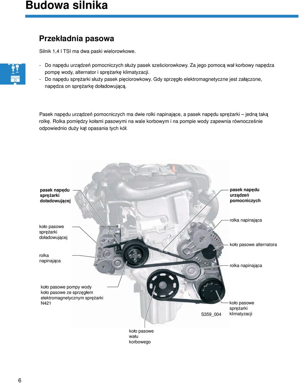 Gdy sprzęgło elektromagnetyczne jest załączone, napędza on sprężarkę doładowującą. Pasek napędu urządzeń pomocniczych ma dwie rolki napinające, a pasek napędu sprężarki jedną taką rolkę.