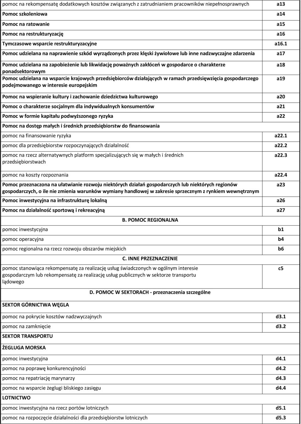 1 Pomoc udzielana na naprawienie szkód wyrządzonych przez klęski żywiołowe lub inne nadzwyczajne zdarzenia a17 Pomoc udzielana na zapobieżenie lub likwidację poważnych zakłóceń w gospodarce o