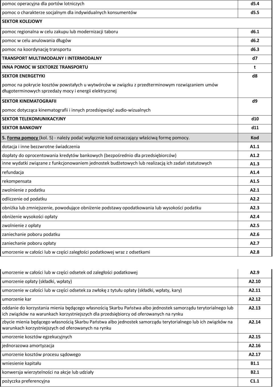 3 TRANSPORT MULTIMODALNY I INTERMODALNY INNA POMOC W SEKTORZE TRANSPORTU SEKTOR ENERGETYKI pomoc na pokrycie kosztów powstałych u wytwórców w związku z przedterminowym rozwiązaniem umów