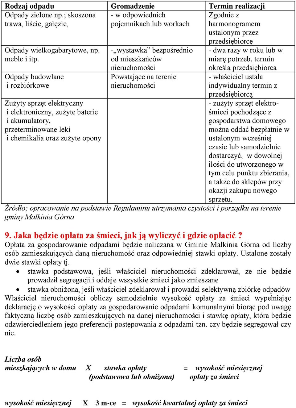 Odpady budowlane i rozbiórkowe Zużyty sprzęt elektryczny i elektroniczny, zużyte baterie i akumulatory, przeterminowane leki i chemikalia oraz zużyte opony - wystawka bezpośrednio od mieszkańców