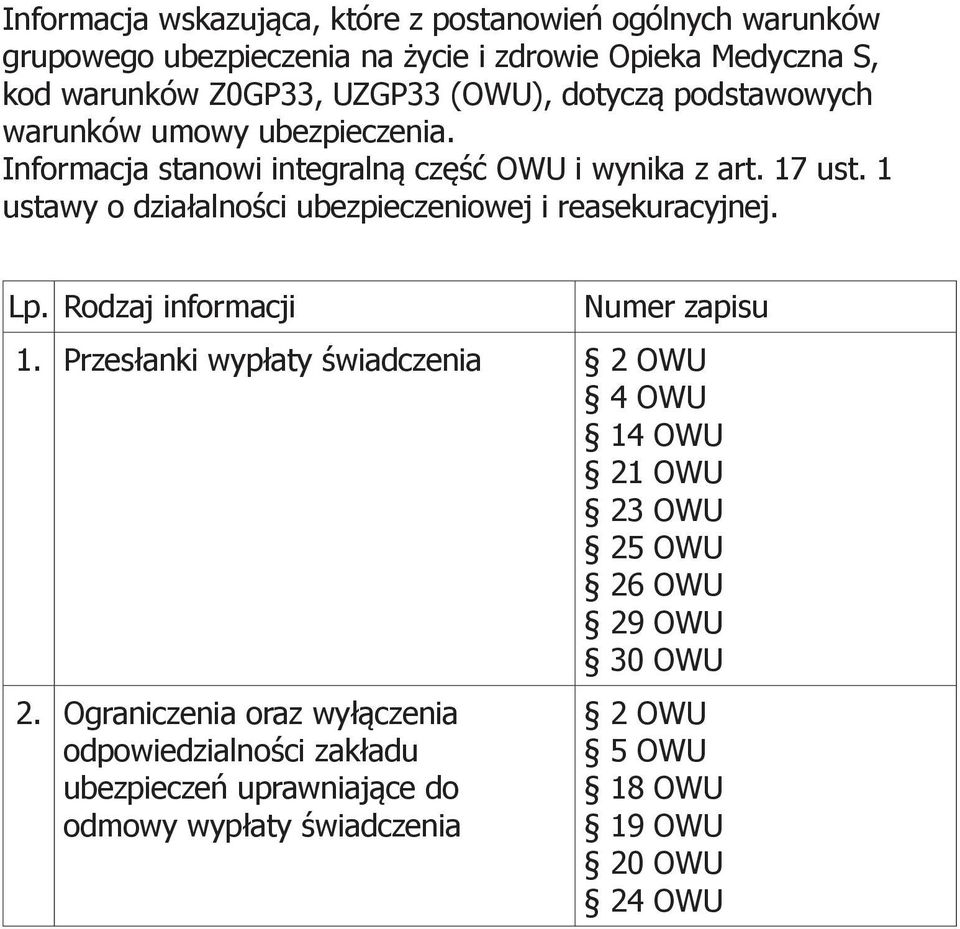 1 ustawy o działalności ubezpieczeniowej i reasekuracyjnej. Lp. Rodzaj informacji Numer zapisu 1.