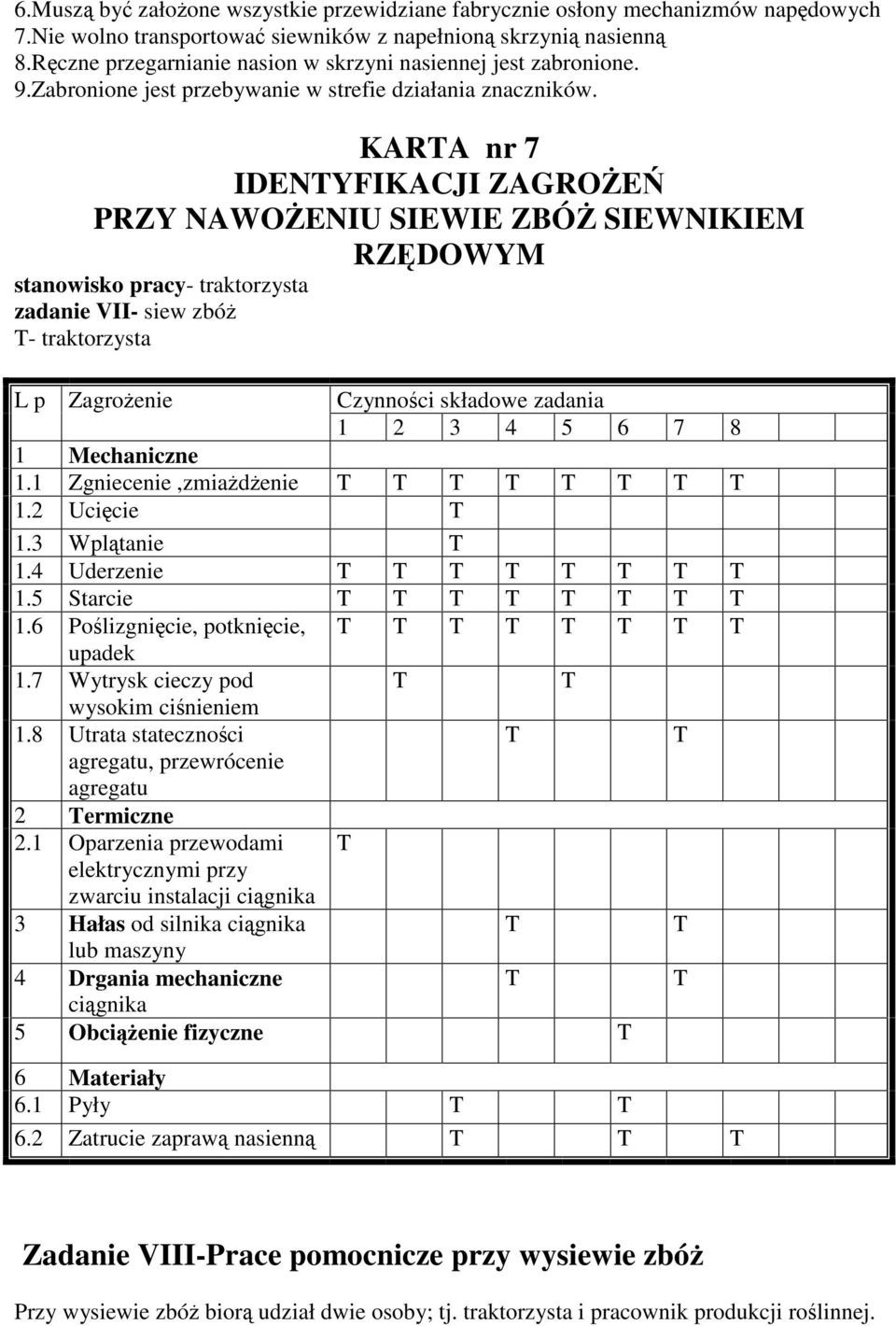 KARA nr 7 IDENYFIKACJI ZAGROE PRZY NAWOENIU SIEWIE ZBÓ SIEWNIKIEM RZDOWYM zadanie VII- siew zbó - traktorzysta L p Zagroenie 1 Mechaniczne 1.1 Zgniecenie,zmiadenie 1.2 Ucicie 1.3 Wpltanie 1.