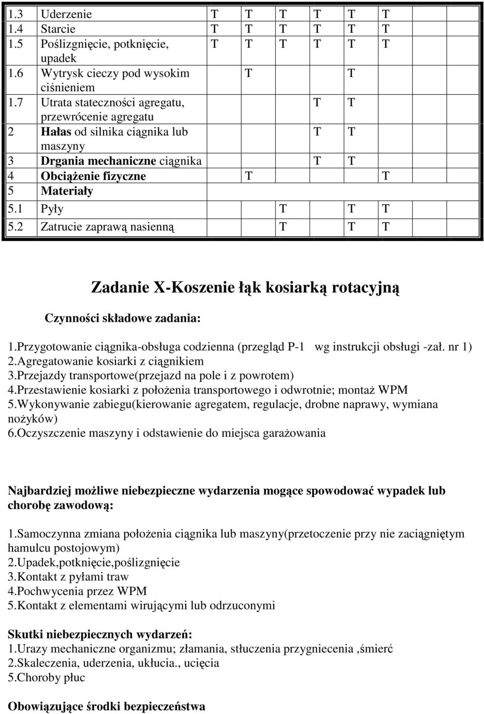 2 Zatrucie zapraw nasienn Zadanie X-Koszenie łk kosiark rotacyjn Czynno ci składowe zadania: 1.Przygotowanie cignika-obsługa codzienna (przegld P-1 wg instrukcji obsługi -zał. nr 1) 2.