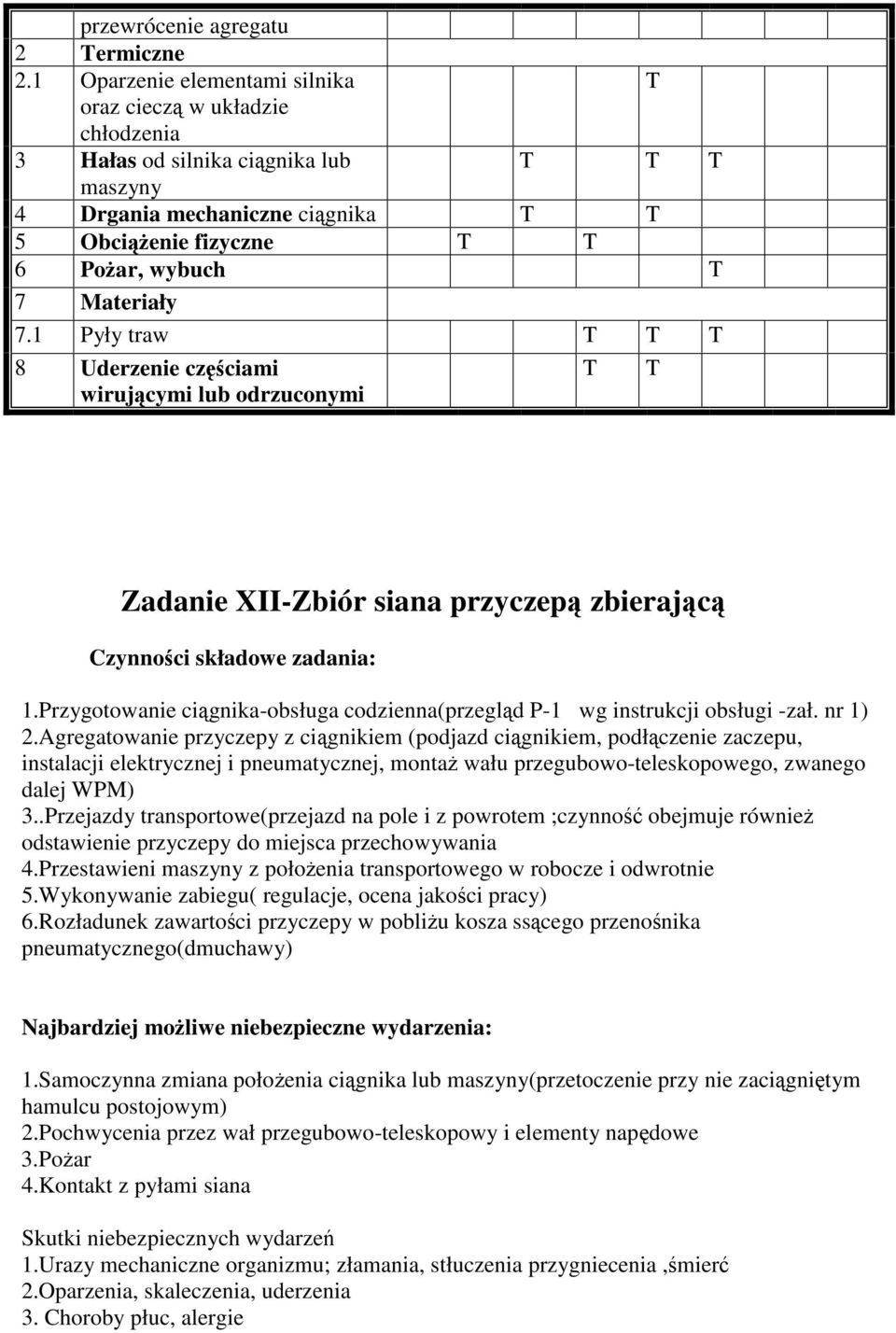 1 Pyły traw 8 Uderzenie cz ciami wirujcymi lub odrzuconymi Zadanie XII-Zbiór siana przyczep zbierajc Czynno ci składowe zadania: 1.