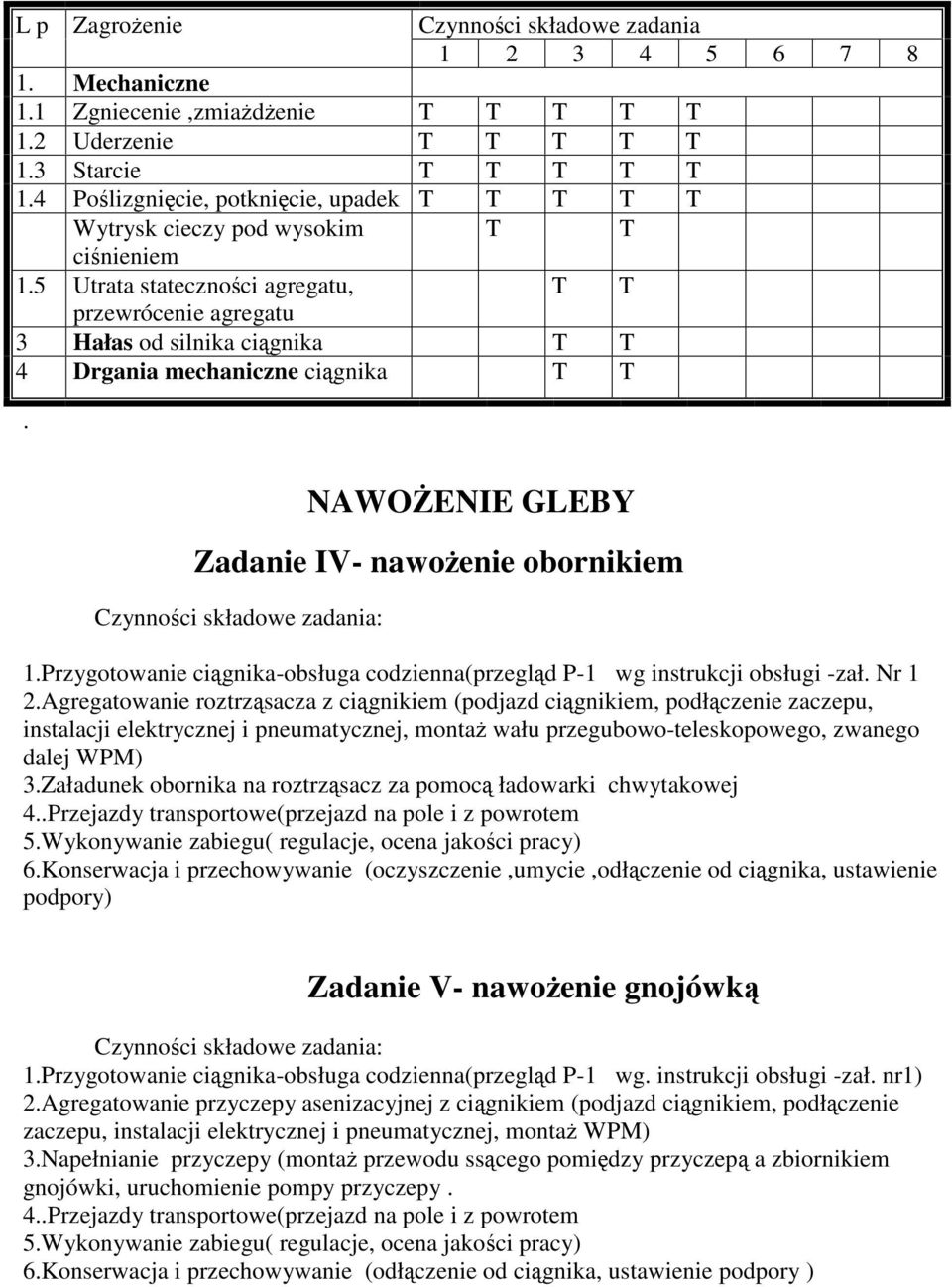 Przygotowanie cignika-obsługa codzienna(przegld P-1 wg instrukcji obsługi -zał. Nr 1 2.