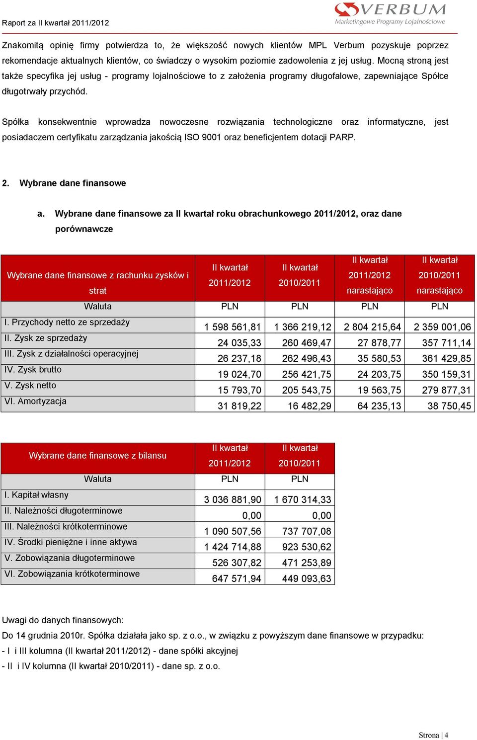 Spółka konsekwentnie wprowadza nowoczesne rozwiązania technologiczne oraz informatyczne, jest posiadaczem certyfikatu zarządzania jakością ISO 9001 oraz beneficjentem dotacji PARP. 2.
