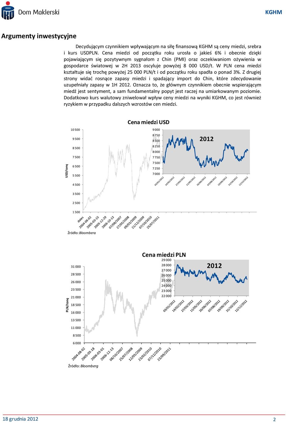 USD/t. W PLN cena miedzi kształtuje się trochę powyżej 25 000 PLN/t i od początku roku spadła o ponad 3%.