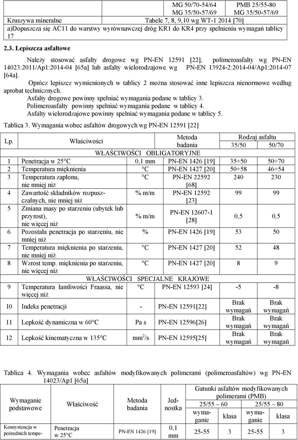 Lepiszcza asfaltowe Należy stosować asfalty drogowe wg PN-EN 12591 [22], polimeroasfalty wg PN-EN 14023:2011/Ap1:2014-04 [65a] lub asfalty wielorodzajowe wg PN-EN 13924-2:2014-04/Ap1:2014-07 [64a].