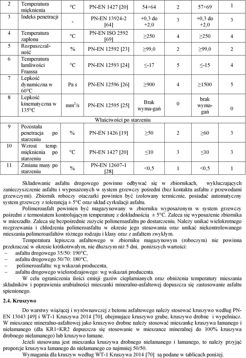 mięknienia po starzeniu 11 Zmiana masy po starzeniu C PN-EN 1427 [20] 54 64 2 57 69 1 - C PN-EN 13924-2 [64] PN-EN ISO 2592 [69] +0,3 do +2,0 3 +0,3 do +2,0 250 4 250 4 % PN-EN 12592 [23] 99,0 2 99,0