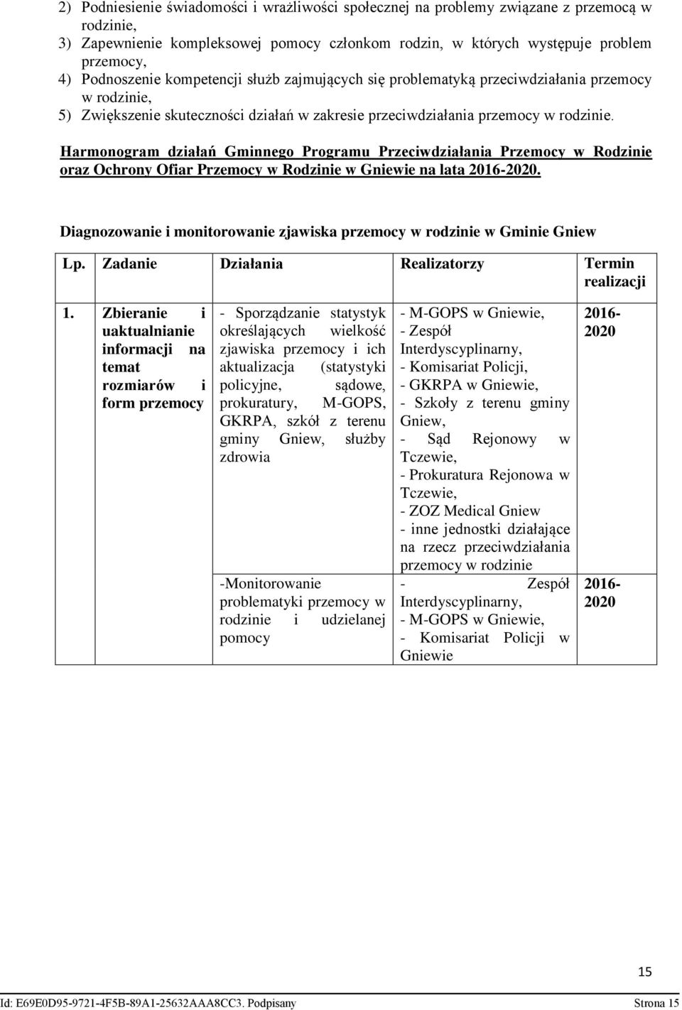 Harmonogram działań Gminnego Programu Przeciwdziałania Przemocy w Rodzinie oraz Ochrony Ofiar Przemocy w Rodzinie w Gniewie na lata 2016-2020.