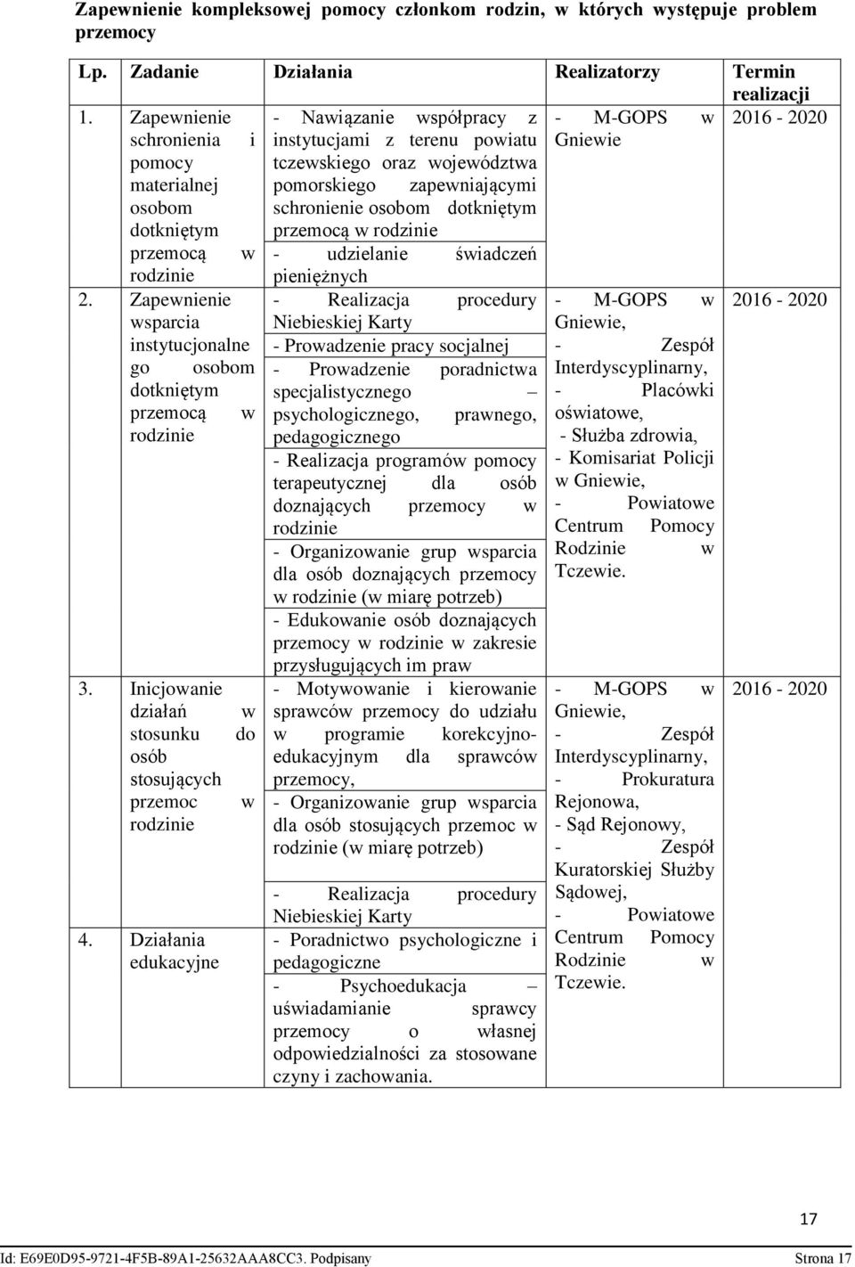 dotkniętym schronienie osobom dotkniętym przemocą w rodzinie przemocą w - udzielanie świadczeń rodzinie pieniężnych 2.