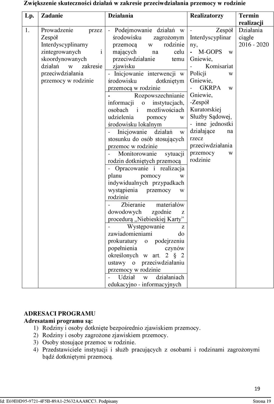 celu - M-GOPS w skoordynowanych przeciwdziałanie temu Gniewie, działań w zakresie zjawisku - Komisariat przeciwdziałania - Inicjowanie interwencji w Policji w przemocy w rodzinie środowisku