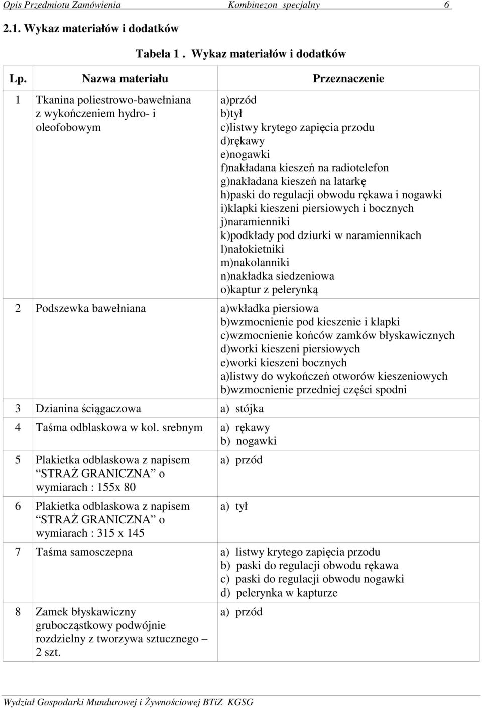 radiotelefon g)nakładana kieszeń na latarkę h)paski do regulacji obwodu rękawa i nogawki i)klapki kieszeni piersiowych i bocznych j)naramienniki k)podkłady pod dziurki w naramiennikach l)nałokietniki