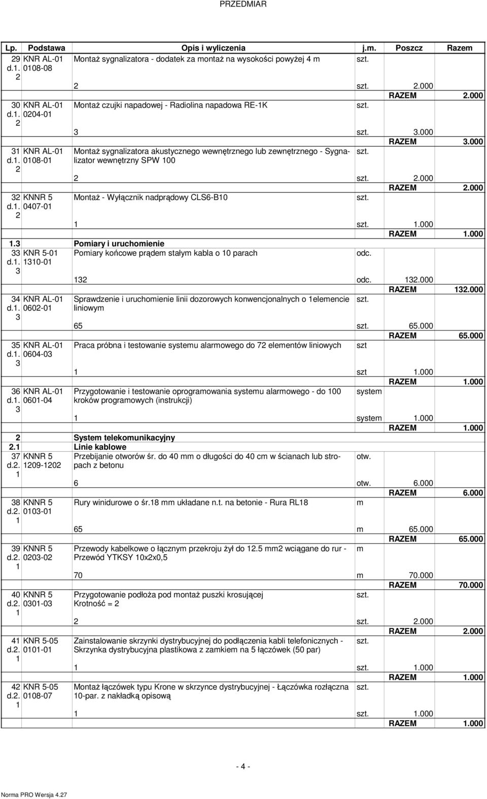 000 RAZEM.000. Poiary i uruchoienie KNR 5-0 Poiary końcowe prąde stały kabla o 0 parach odc. d.. 0-0 odc..000 4 KNR AL-0 d.. 060-0 5 KNR AL-0 d.. 0604-0 6 KNR AL-0 d.