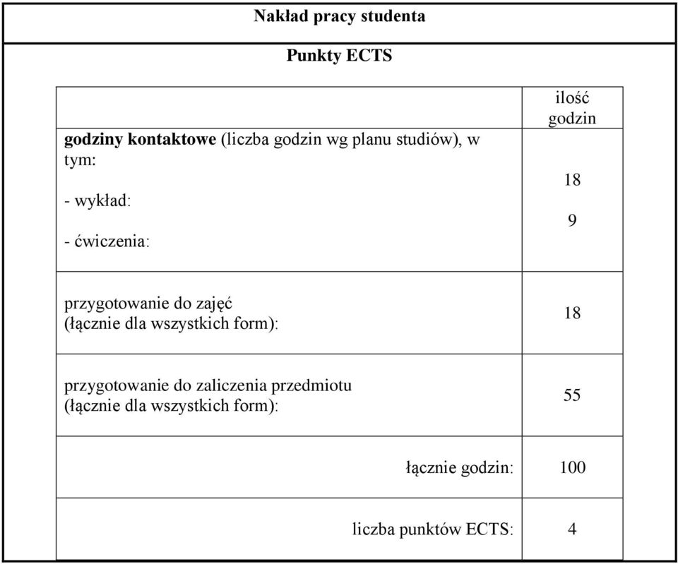 zajęć (łącznie dla wszystkich form): 8 przygotowanie do zaliczenia