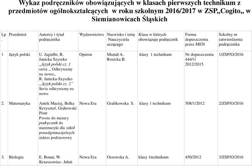 Janicka Szyszko,,Język polski cz. 1 seria,, Odkrywamy na nowo,, R. Janicka-Szyszko Język polski cz. 2 Seria odkrywamy na nowo Operon Musiał A. Rosicka B. Nr dopuszczenia 444/1/ 2012/2015 1/ZSP/O/ 2.