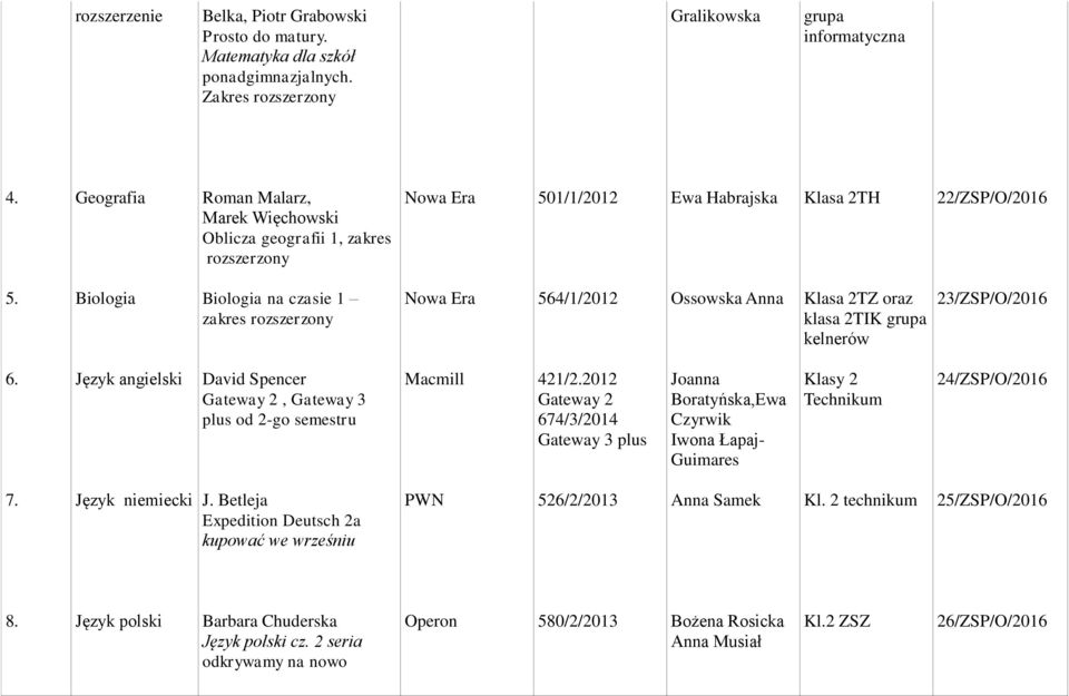 Biologia Biologia na czasie 1 zakres rozszerzony 564/1/2012 Ossowska Anna Klasa 2TZ oraz klasa 2TIK grupa kelnerów 23/ZSP/O/ 6.