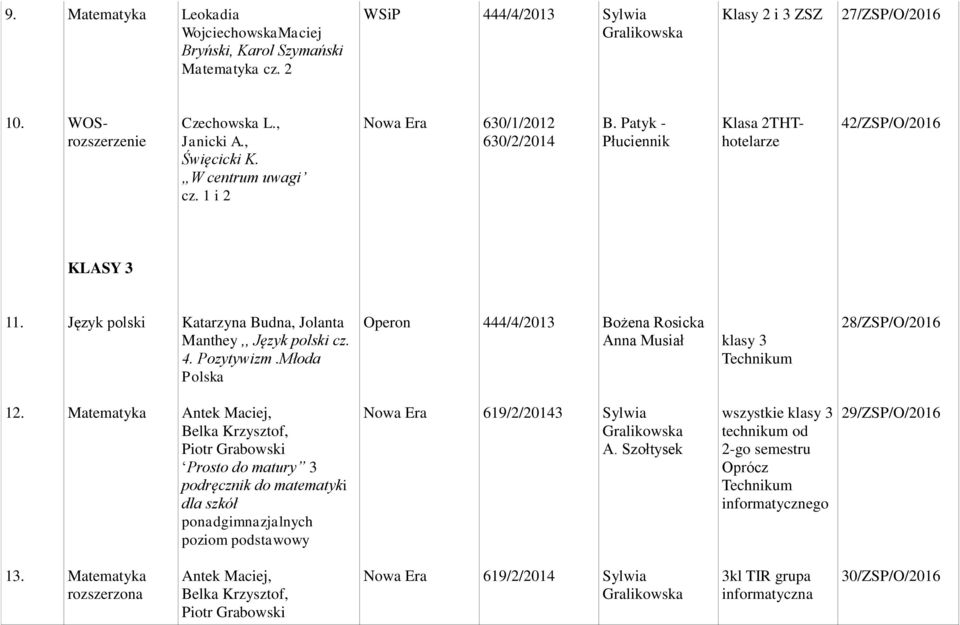 Młoda Polska Operon 444/4/2013 Bożena Rosicka Anna Musiał klasy 3 Technikum 28/ZSP/O/ 12.