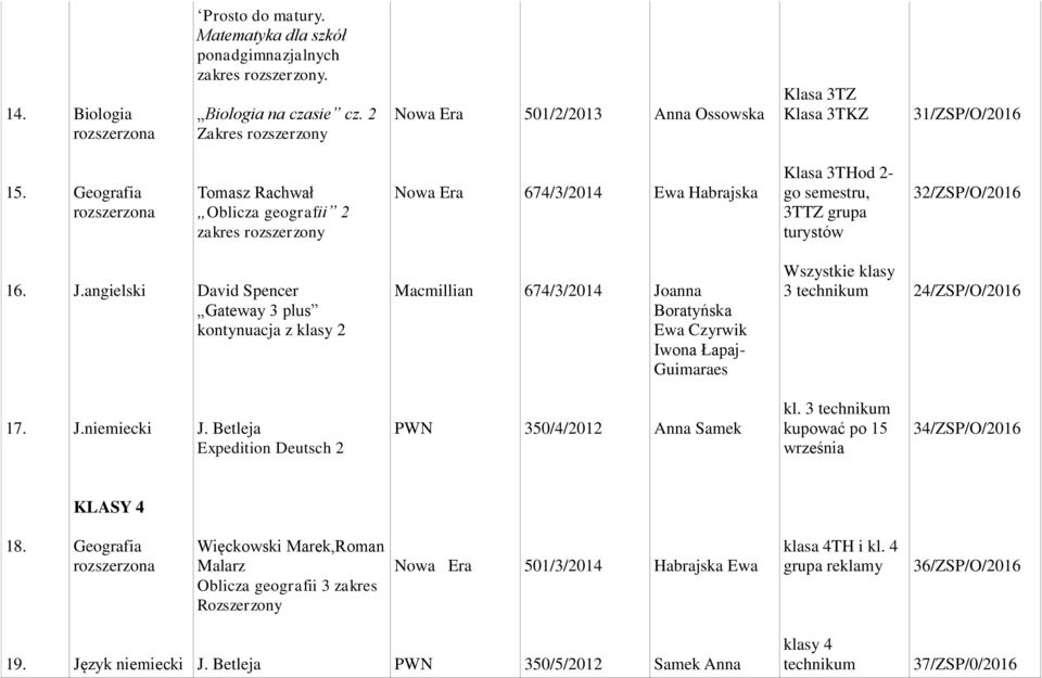 angielski David Spencer Gateway 3 plus kontynuacja z klasy 2 Macmillian 674/3/2014 Joanna Boratyńska Ewa Czyrwik Iwona Łapaj- Guimaraes Wszystkie klasy 3 technikum 24/ZSP/O/ 17. J.niemiecki J.