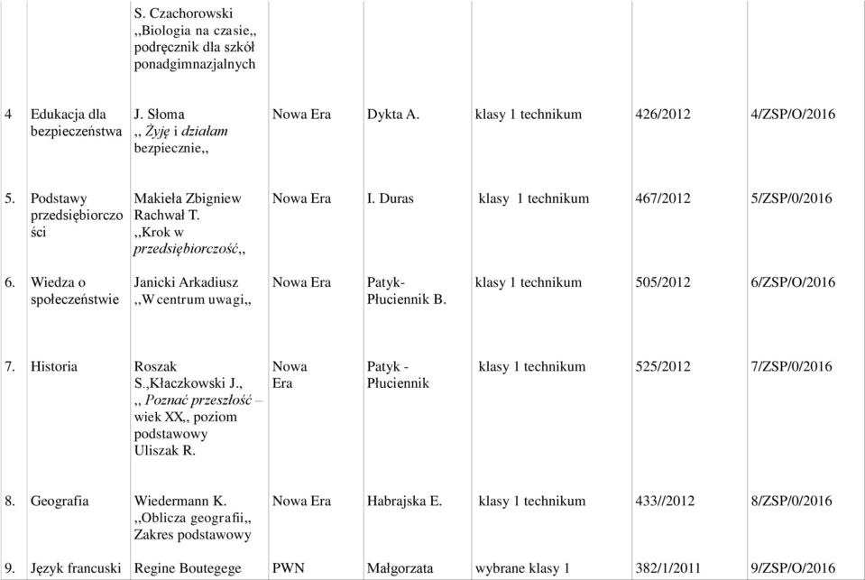 Wiedza o społeczeństwie Janicki Arkadiusz,,W centrum uwagi,, Patyk- Płuciennik B. 505/2012 6/ZSP/O/ 7. Historia Roszak S.,Kłaczkowski J.