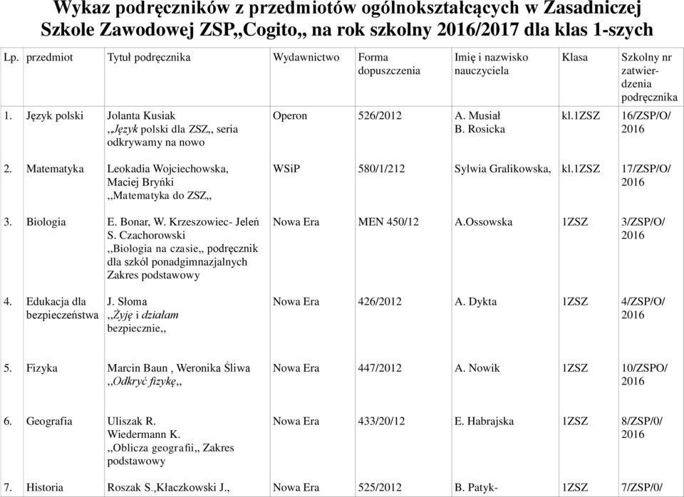 Język polski Jolanta Kusiak,,Język polski dla ZSZ,, seria odkrywamy na nowo Operon 526/2012 A. Musiał B. Rosicka kl. 16/ZSP/O/ 2.