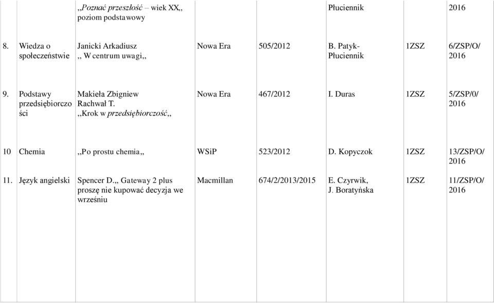 Podstawy przedsiębiorczo ści Makieła Zbigniew Rachwał T.,,Krok w przedsiębiorczość,, 467/2012 I.