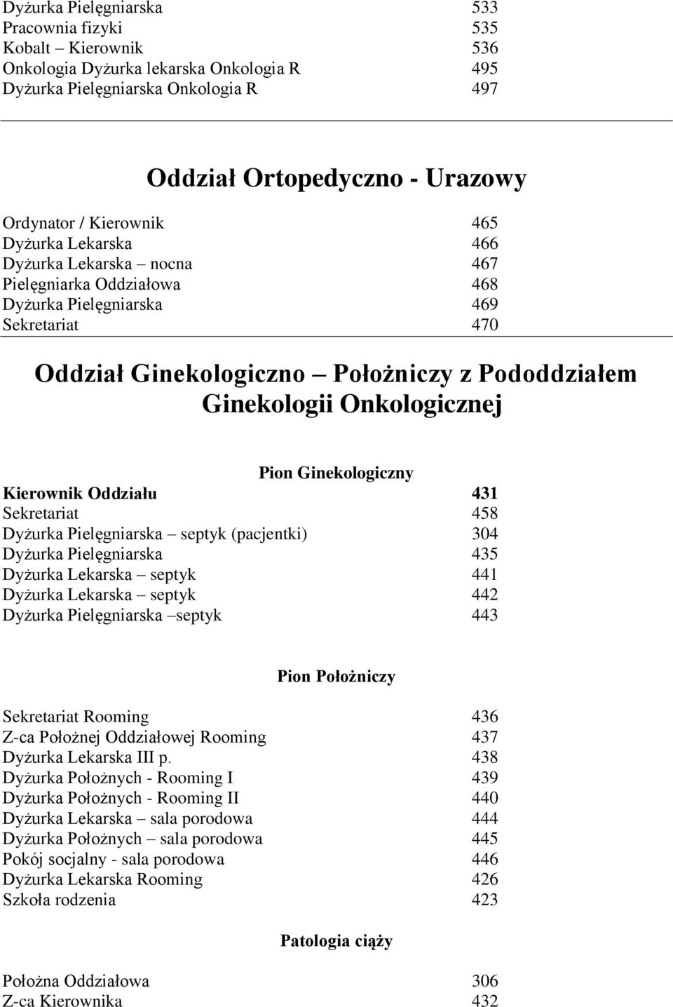 Onkologicznej Pion Ginekologiczny Kierownik Oddziału 431 Sekretariat 458 Dyżurka Pielęgniarska septyk (pacjentki) 304 Dyżurka Pielęgniarska 435 Dyżurka Lekarska septyk 441 Dyżurka Lekarska septyk 442