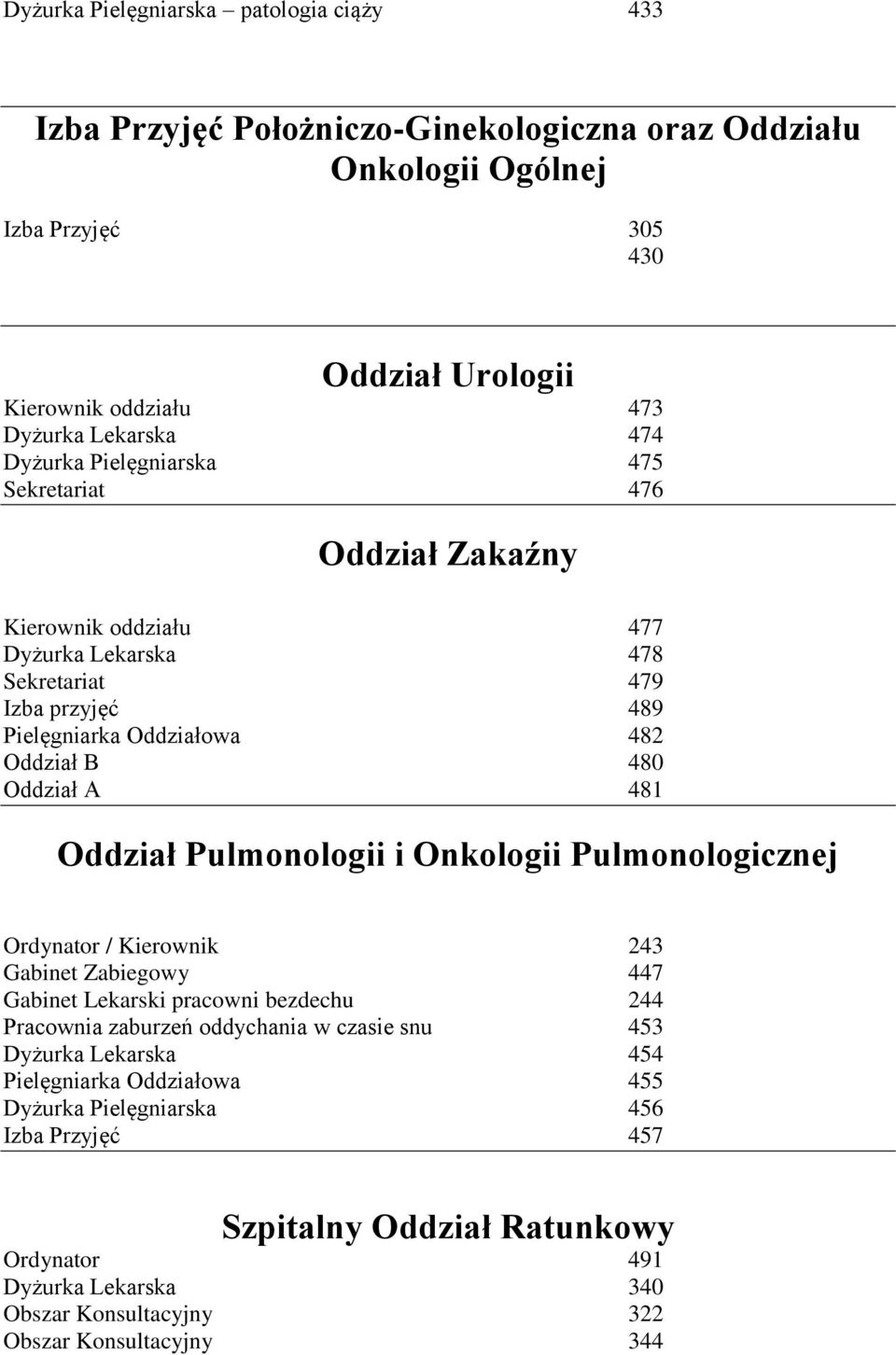 481 Oddział Pulmonologii i Onkologii Pulmonologicznej Ordynator / Kierownik 243 Gabinet Zabiegowy 447 Gabinet Lekarski pracowni bezdechu 244 Pracownia zaburzeń oddychania w czasie snu 453