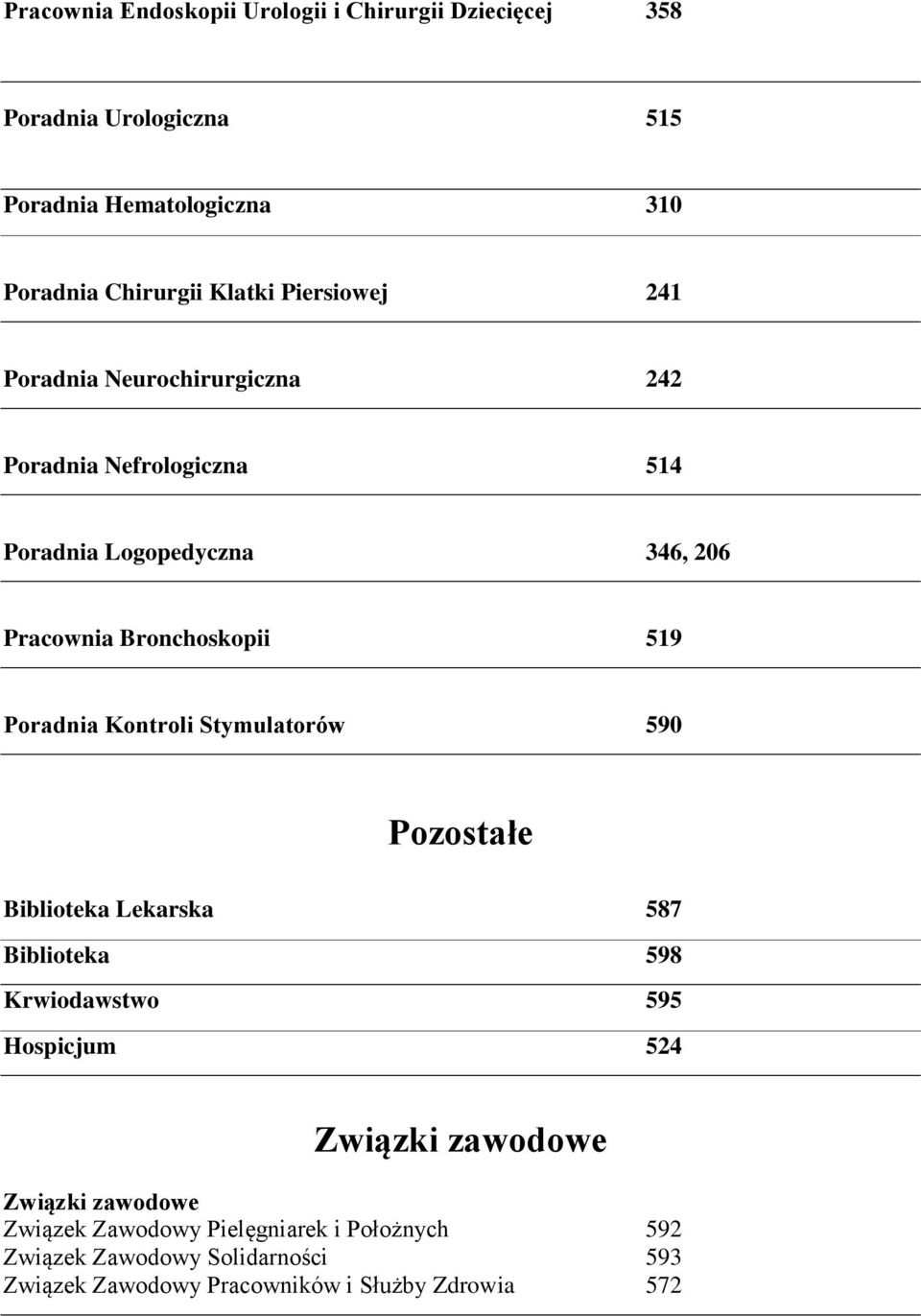 Poradnia Kontroli Stymulatorów 590 Pozostałe Biblioteka Lekarska 587 Biblioteka 598 Krwiodawstwo 595 Hospicjum 524 Związki zawodowe