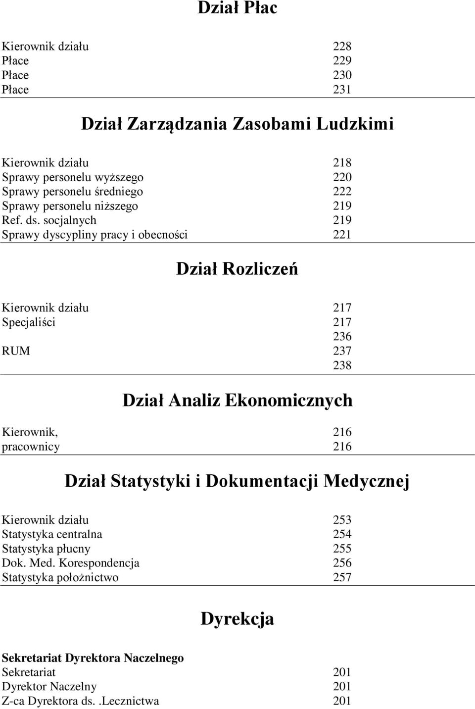 socjalnych 219 Sprawy dyscypliny pracy i obecności 221 Dział Rozliczeń Kierownik działu 217 Specjaliści 217 236 RUM 237 238 Dział Analiz Ekonomicznych Kierownik, 216