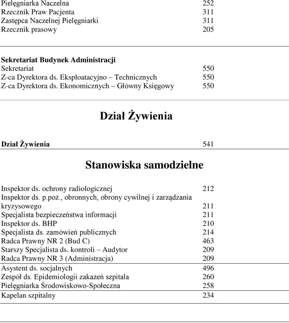 poż., obronnych, obrony cywilnej i zarządzania kryzysowego 211 Specjalista bezpieczeństwa informacji 211 Inspektor ds. BHP 210 Specjalista ds.